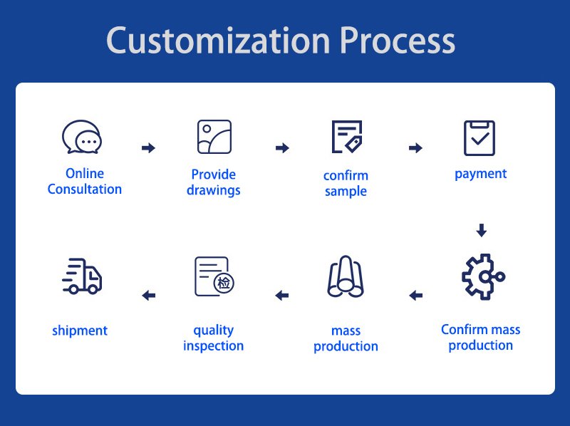 Medical rehabilitation equipment customization process from design to final production